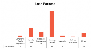MMS-Loan-Purpose