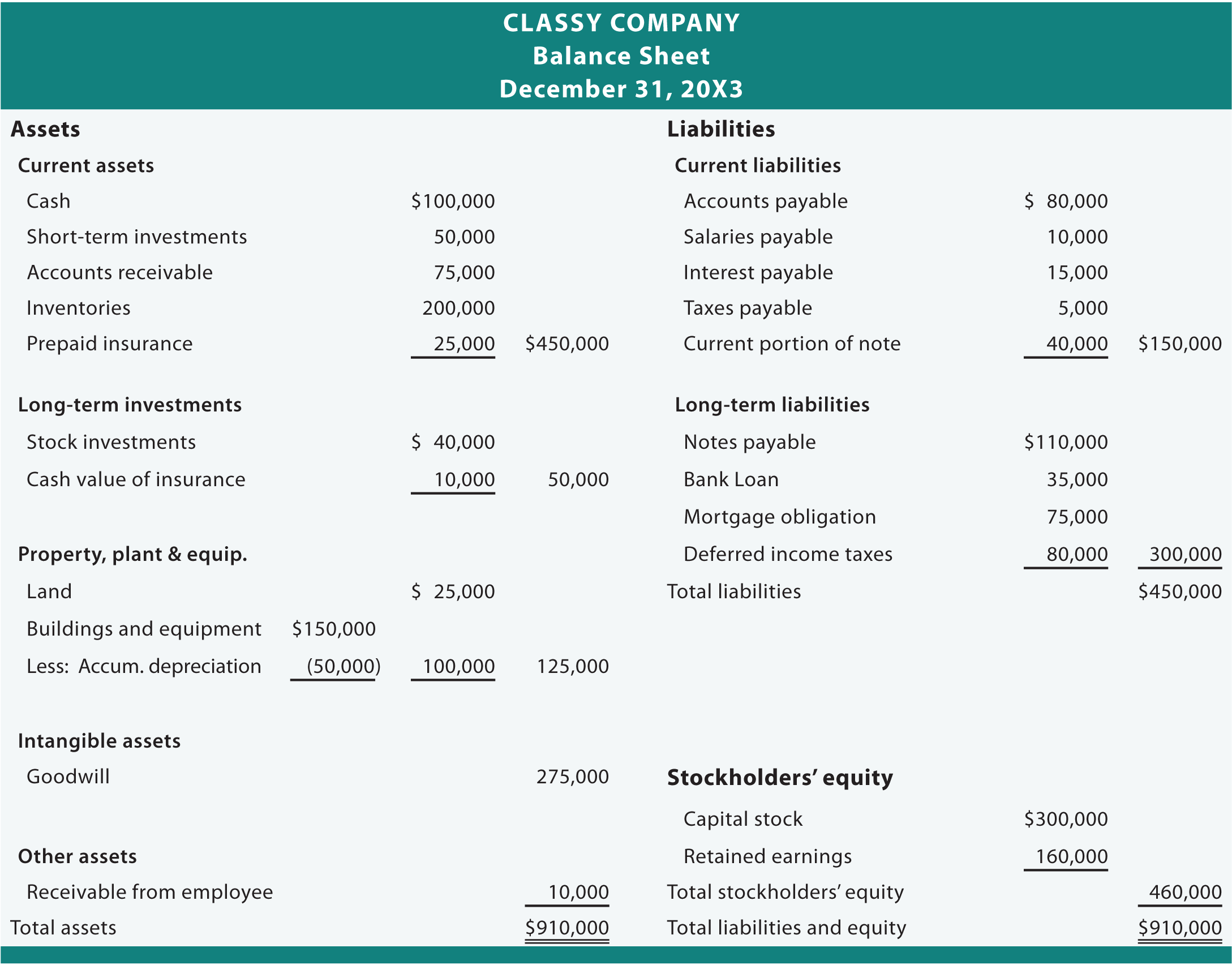 how-to-prepare-company-balance-sheet-how-to-make-balance-sheet-in