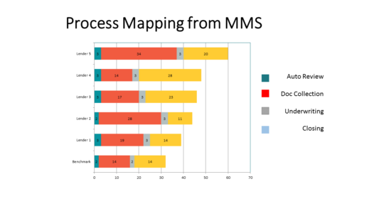 MMS Process Map
