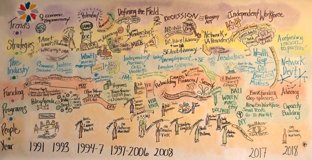 Hand-drawn timeline of CAMEO Network's history