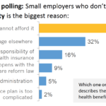 The Fate of the ACA and its Implications for Small Business