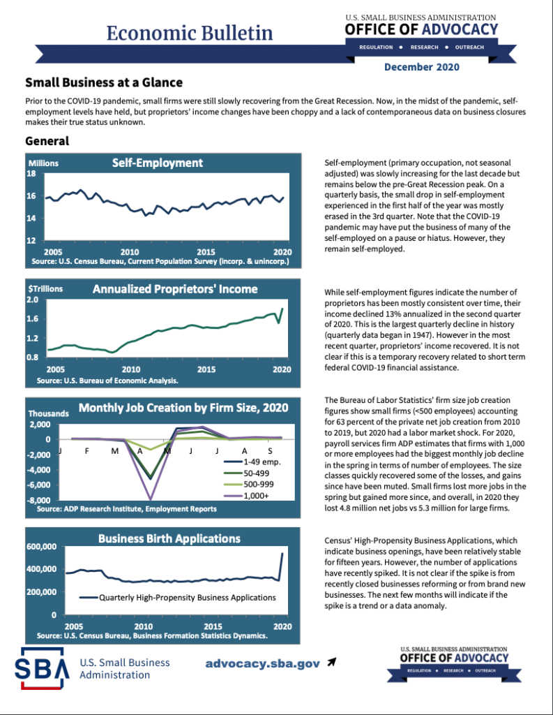 Economic Bulletin