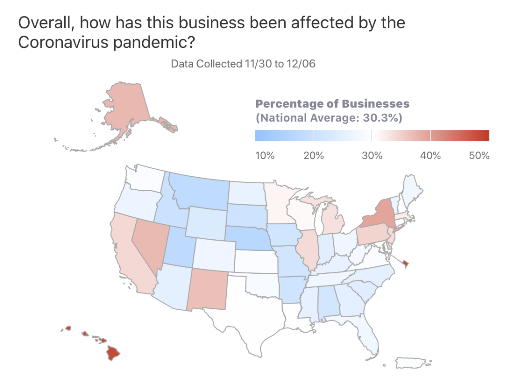 Overall, how has this business been affected by the Coronavirus Pandemic?