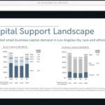 Entrepreneurship Advantage February Virtual Meetup
