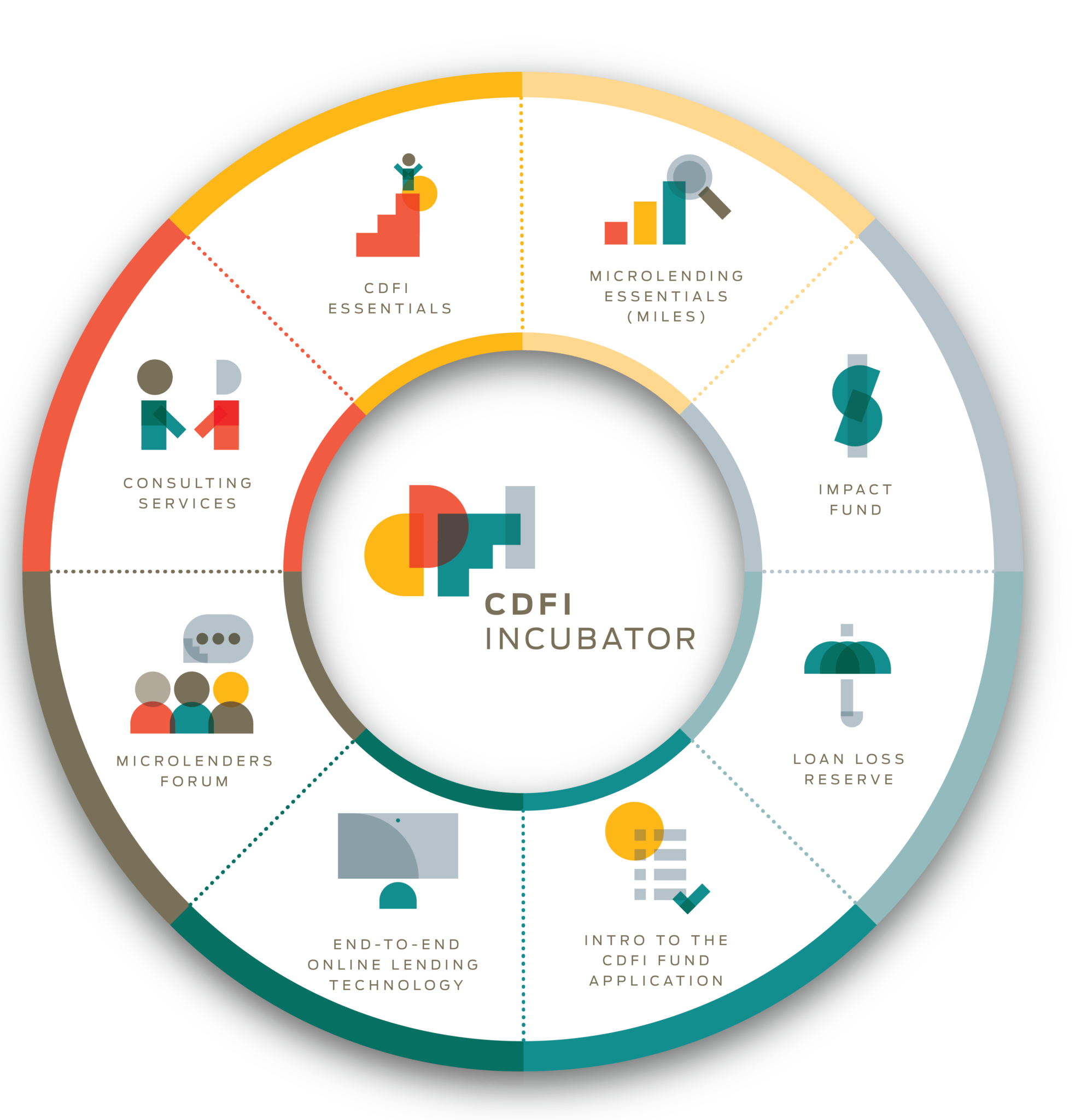 CDFI Incubator | CAMEO Network