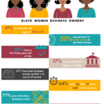 Black Women Business Startups